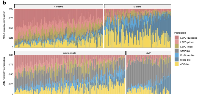 Figure 2.b