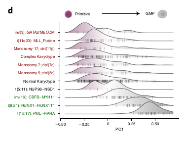 Figure 2.d