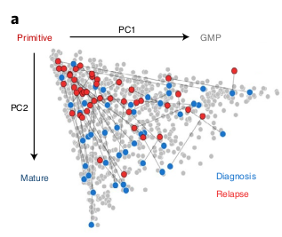 Figure 3a