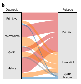 Figure 3b