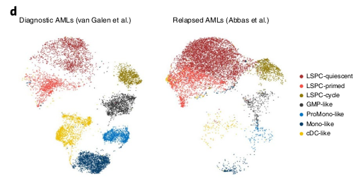 Figure 3d