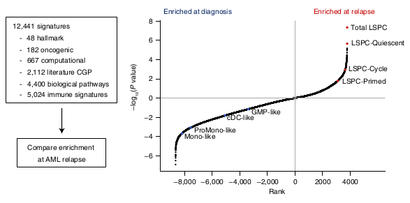 Figure 3e