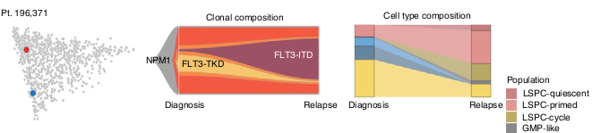 Figure 3h