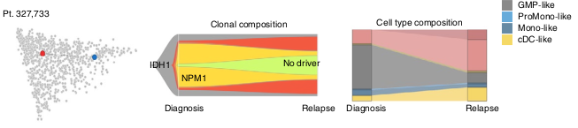 Figure 3i