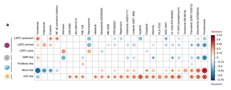 Figure 4a