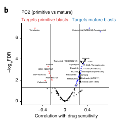 Figure 4b