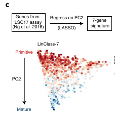 Figure 4c