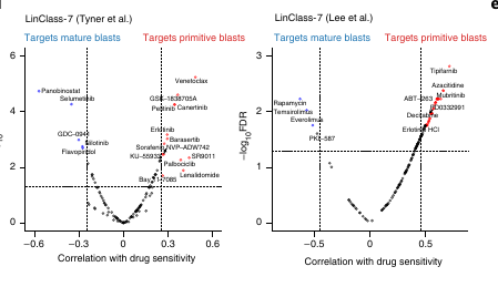 Figure 4d