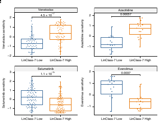 Figure 4e