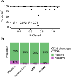 Figure 4gh