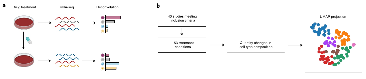 Figure 5ab