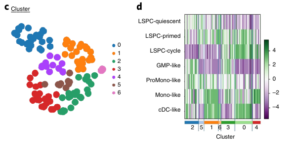 Figure 5cd