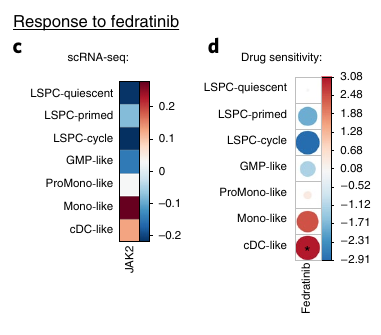 Figure 6cd