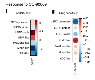 Figure 6fg