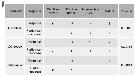 Figure 6j