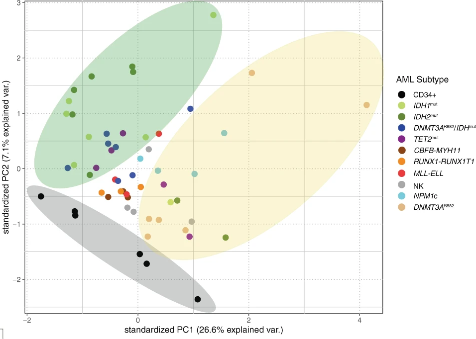 pictures/Focal_fig1.2